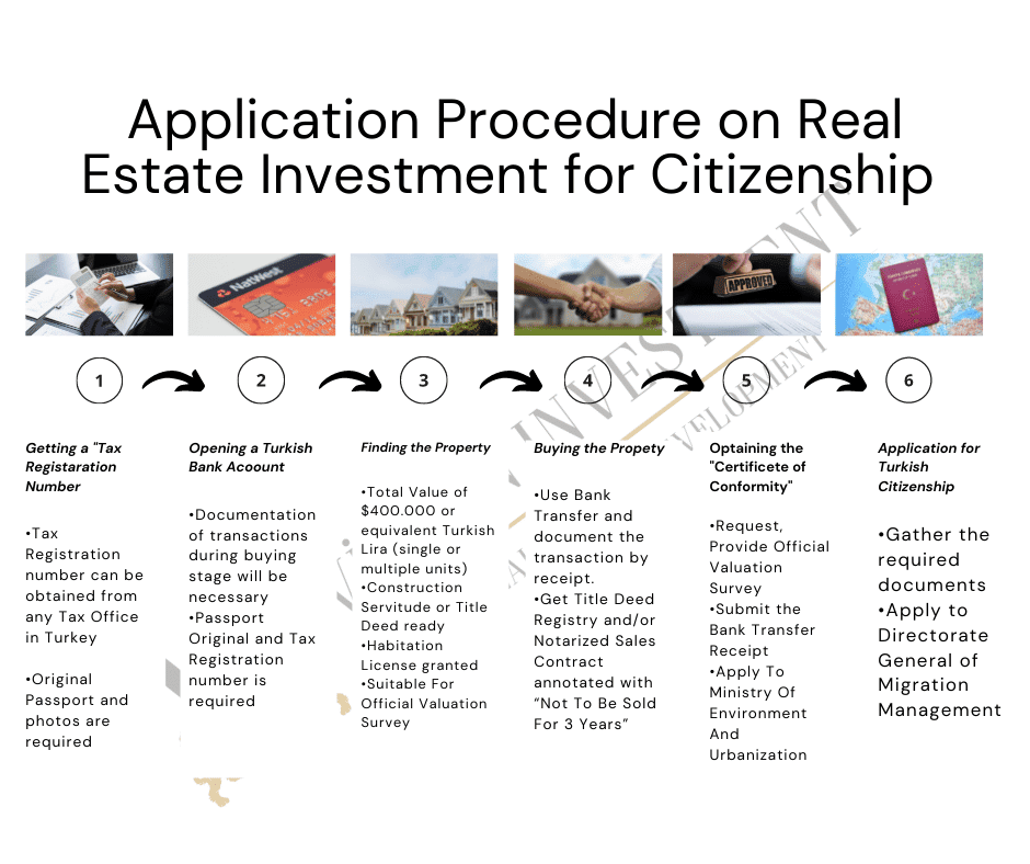Turkish Citizenship By Investment Programme 3 Application Procedure on Real Estate Investment for Citizenship